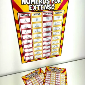 Cartaz Números por Extenso