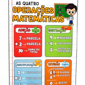 As 4 Operações Matemáticas