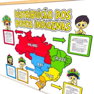 Painel Distribuição dos Povos Indígenas no Brasil